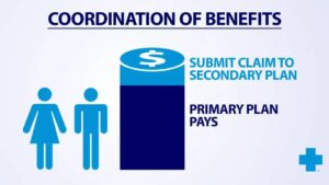 Read more about the article What’s COB(Coordination Of Benefits) in ABA Therapy?