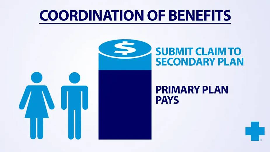 You are currently viewing What’s COB(Coordination Of Benefits) in ABA Therapy?