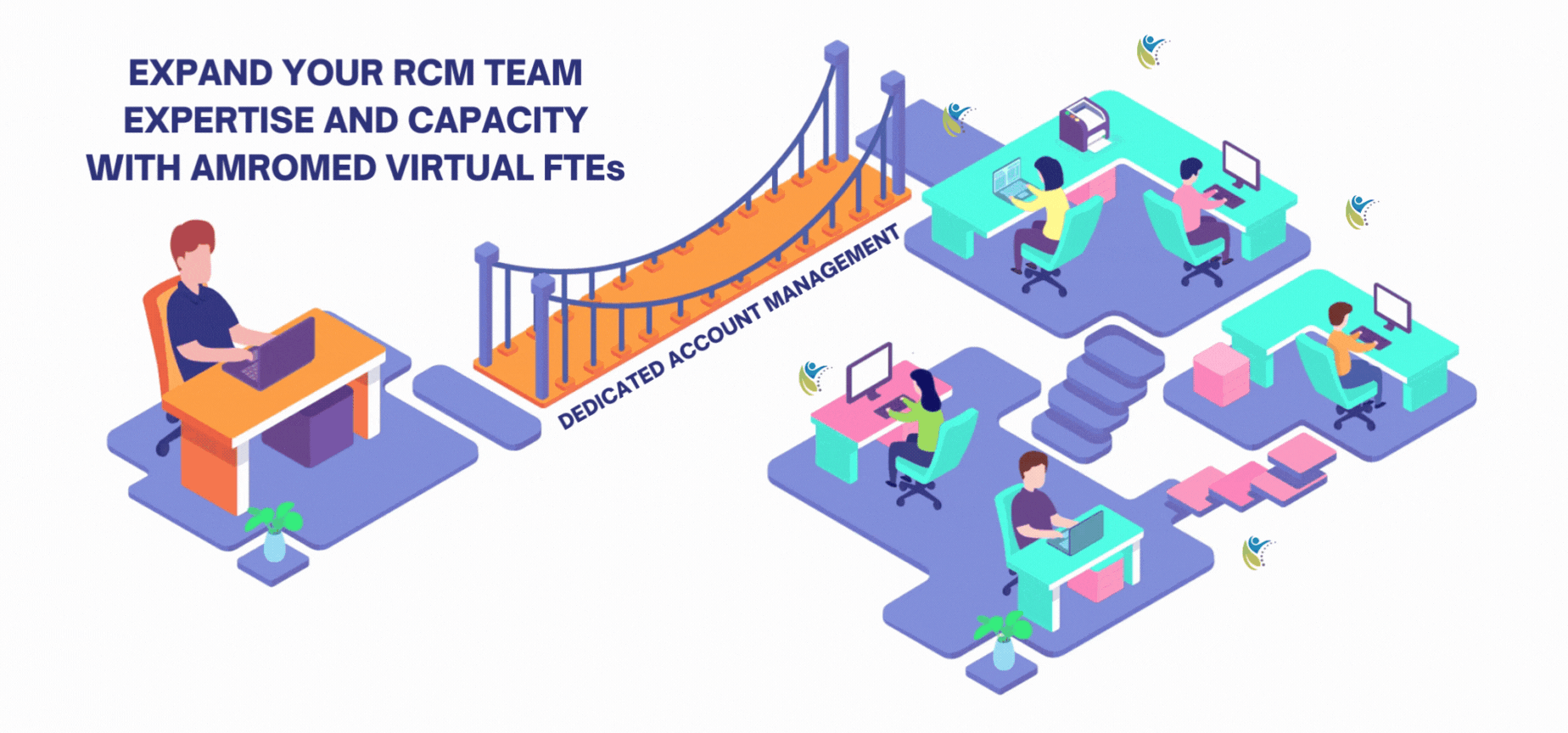 AMROMED RCM ENTERPRISE PLAN
